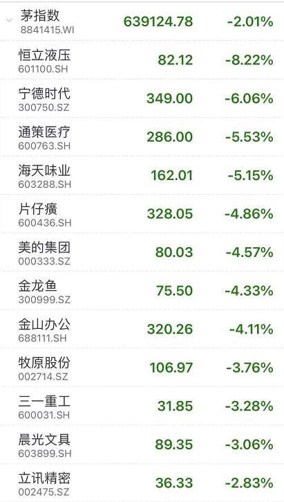 白酒券商猛砸盘！A股又跳水了，发生了什么？
