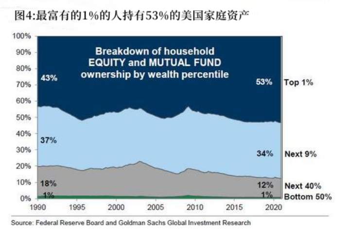 高盛最新预测：大宗商品6个月内或再涨13.5%，美股将面临抛售
