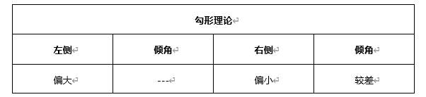 ATFX早评0416：欧元、黄金、原油，短线H4分析