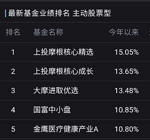 基金抱团股“裸奔”，一季度近千只股基负收益