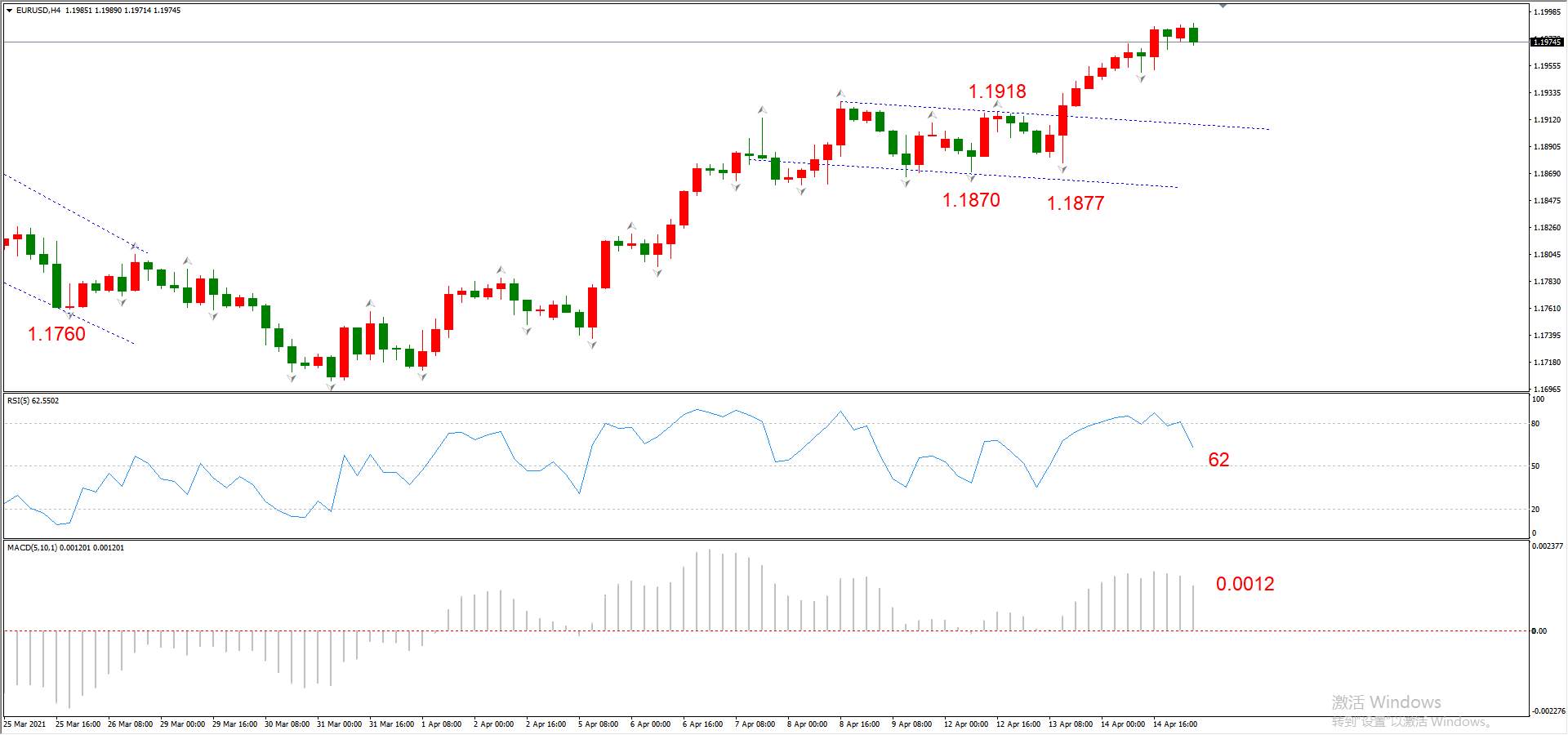 ATFX早评0415：欧元、黄金、原油，短线H4分析