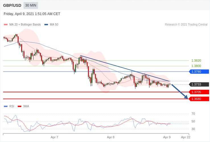 每日策略：04/09外汇黄金原油行情分析