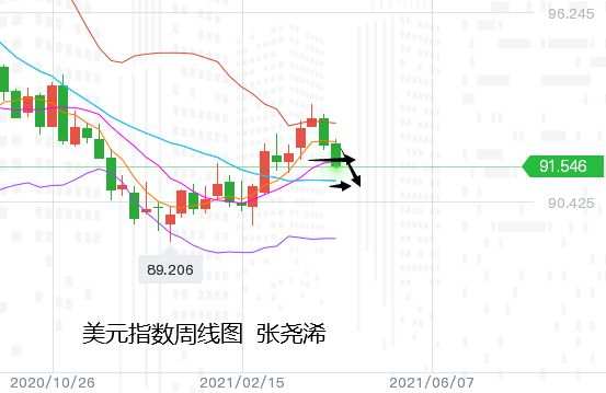 张尧浠周评：靓丽数据提振通胀、金价连涨剑指千八之上