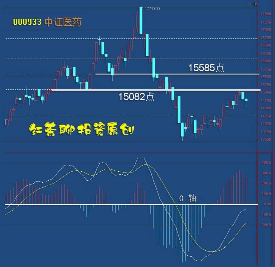 板块风云：诸多板块面临技术压力，短期需防一踩