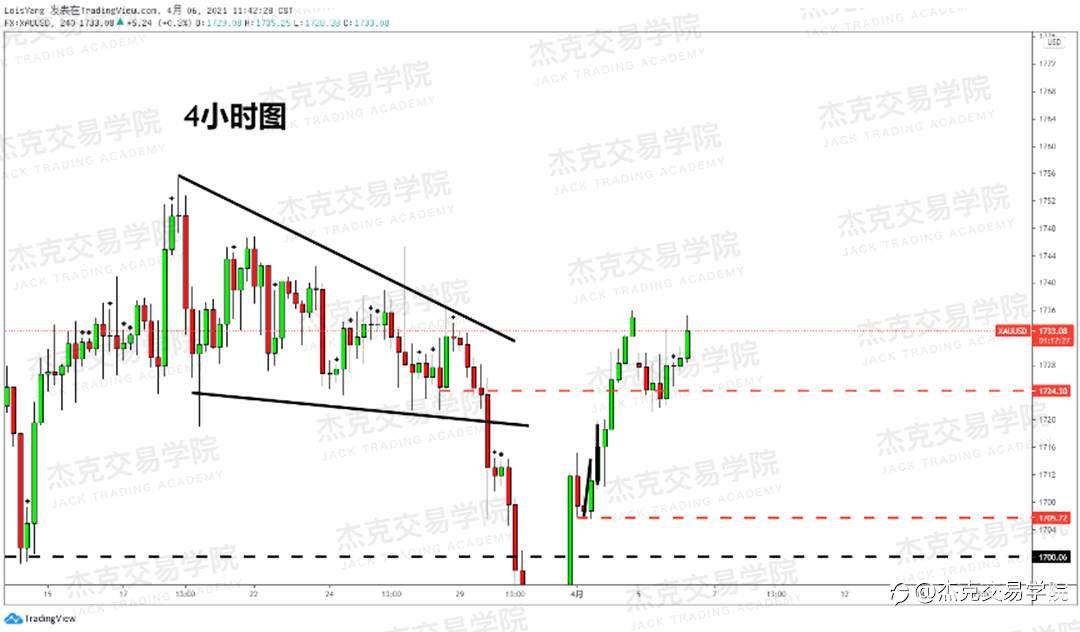 [4月6日策略]黄金/原油/英镑/欧元/美日/澳元/标普/BTC/ETH