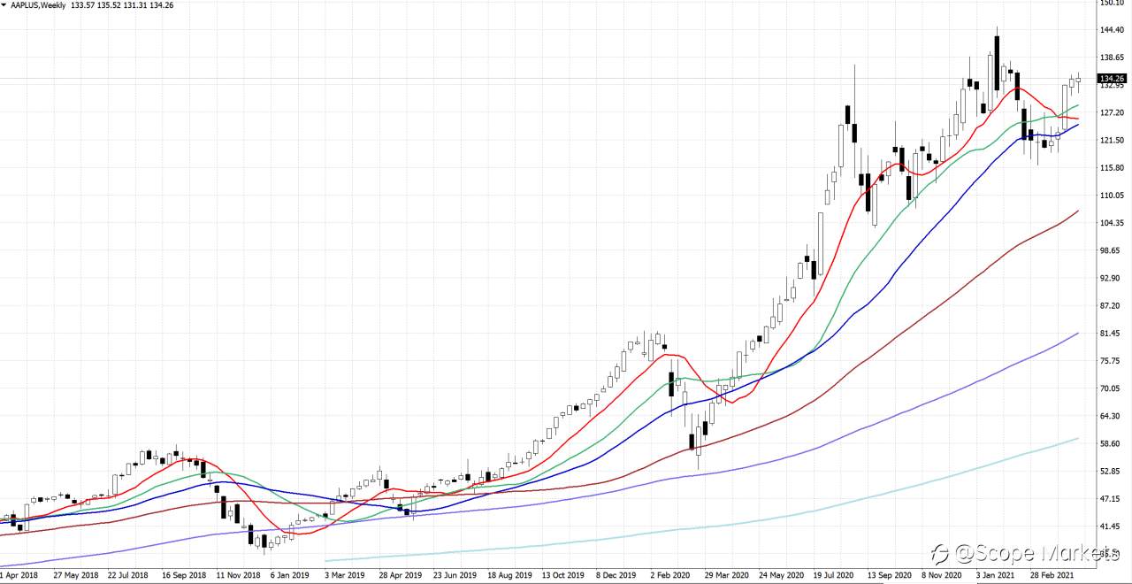 SCOPE MARKETS【股市掘金】丨2021.04.26