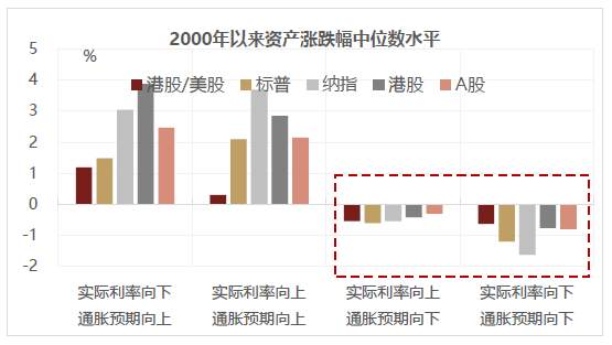 警惕美国通胀“暴走”，A股结构性熊市？