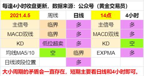 黄金是在诱多吗？