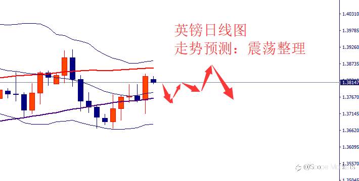 SCOPE MARKETS【市场周评】丨2021.04.19