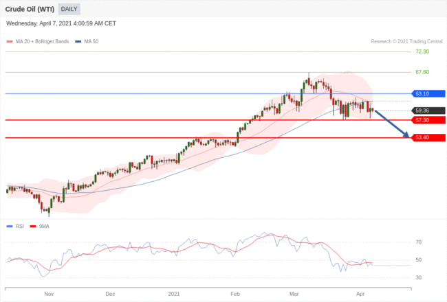 每日分析｜4/7 Trading Central 技术点评