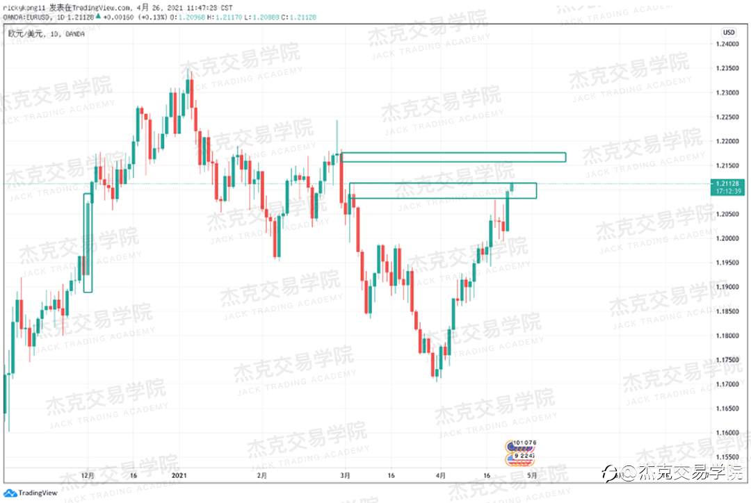 [4月26日策略]黄金/原油/英镑/欧元/美日/澳元/标普/BTC/ETH