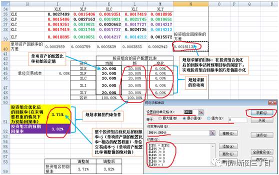 干货！均值方差法优化投资组合的案例