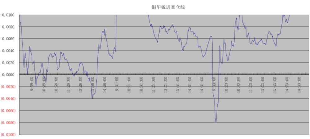 公募基金二十年江湖往事