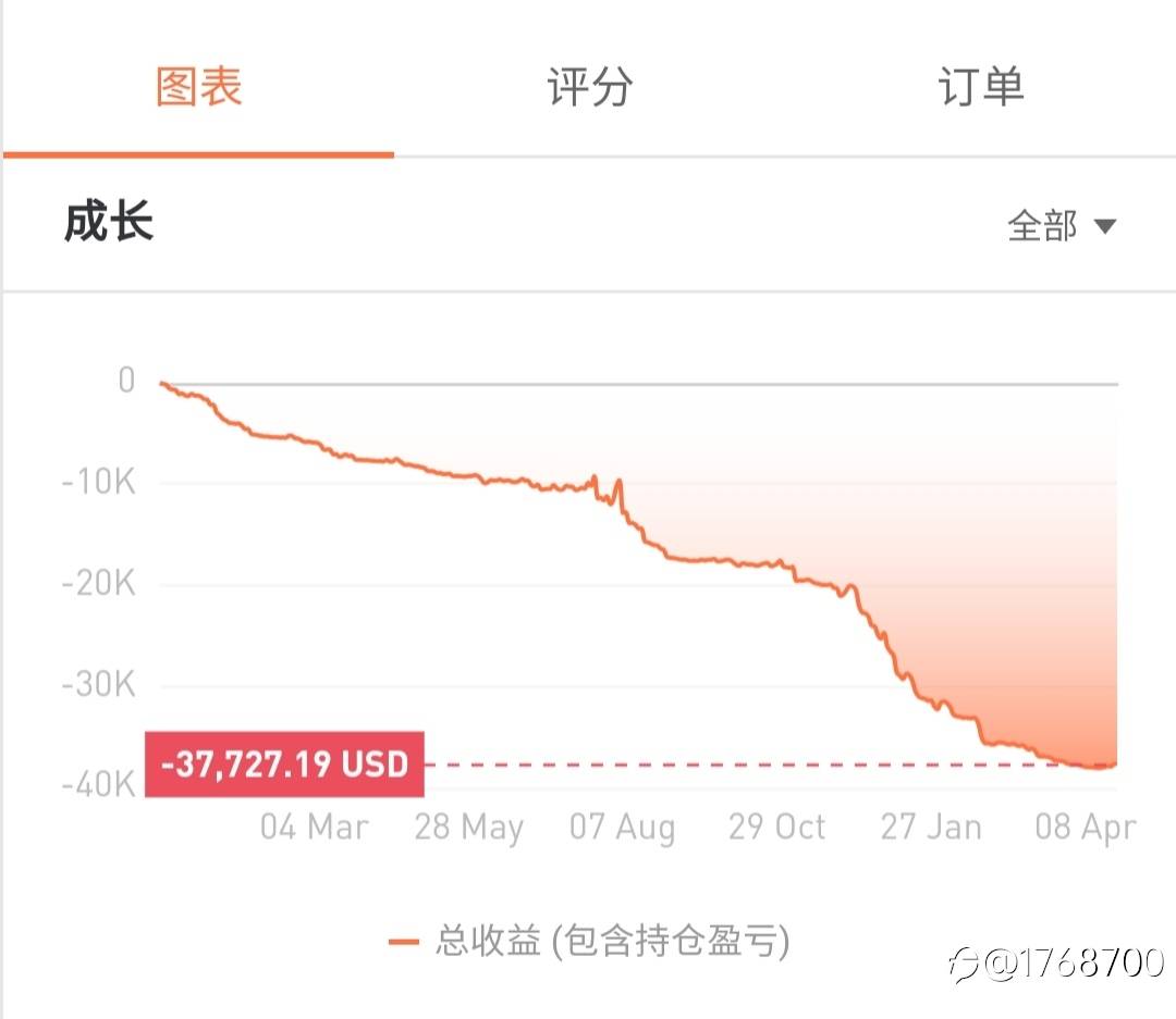 S8大赛，那些我看不懂的靠前排名净值曲线