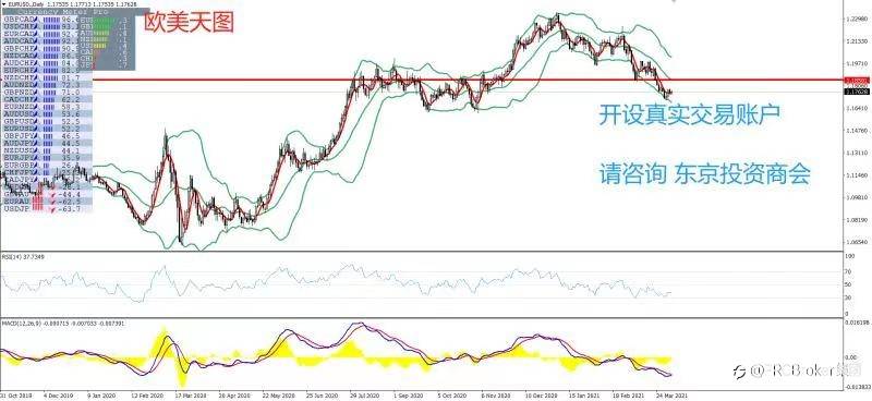 PRCBroker：20210405 今日汇评