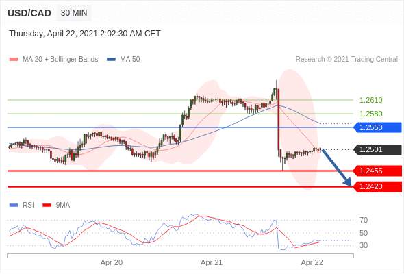 （4月22日）今日Just2Trade捷仕分析师观点