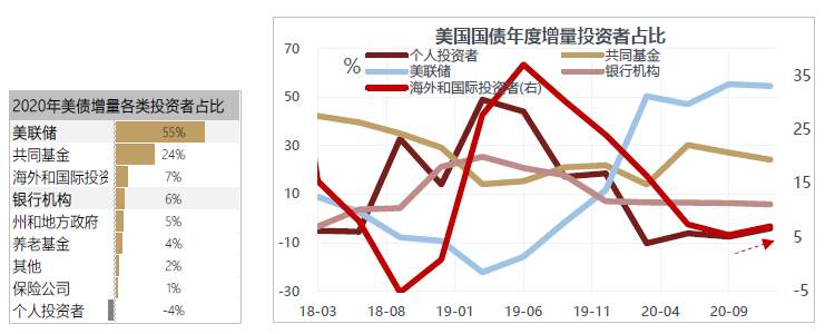 警惕美国通胀“暴走”，A股结构性熊市？