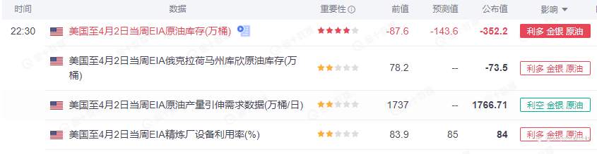 SCOPE MARKETS【EIA特刊】丨2021.04.14