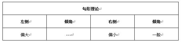 ATFX早评0407：欧元、黄金、原油，短线H4分析