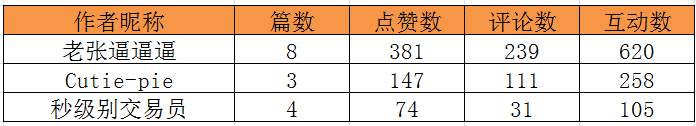 速报！速报！#视频点评#活动最新情况