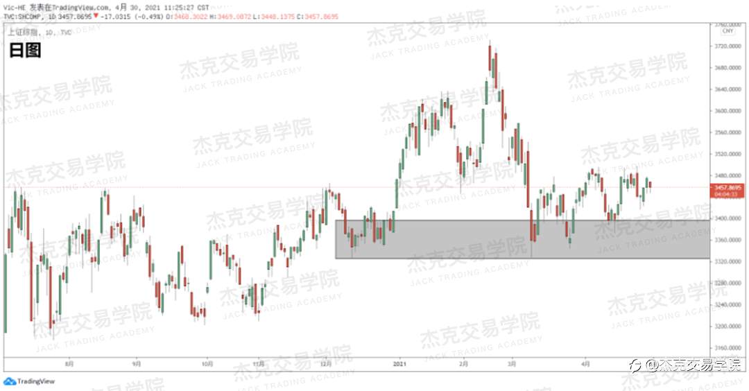 [4月30日策略]黄金/原油/英镑/欧元/美日/澳元/标普/BTC/ETH