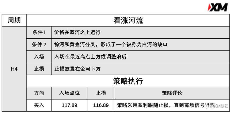 4月7日 Avramis 指标策略报告