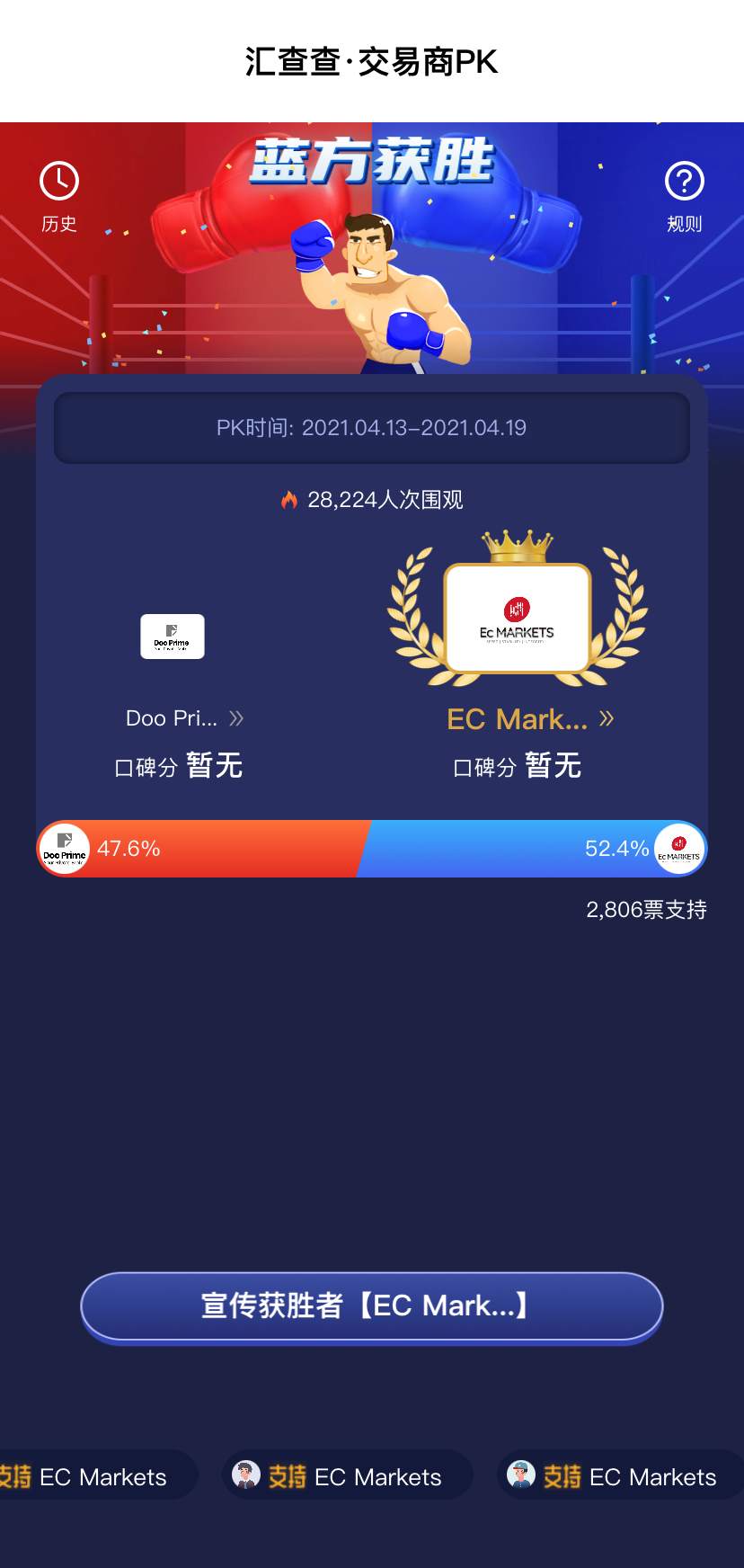 汇查查：最焦灼PK赛结果诞生！EC Markets对战德璞资本，回顾高能瞬间