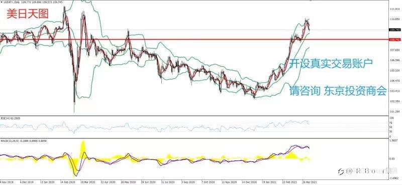 PRCBroker：20210407 今日汇评