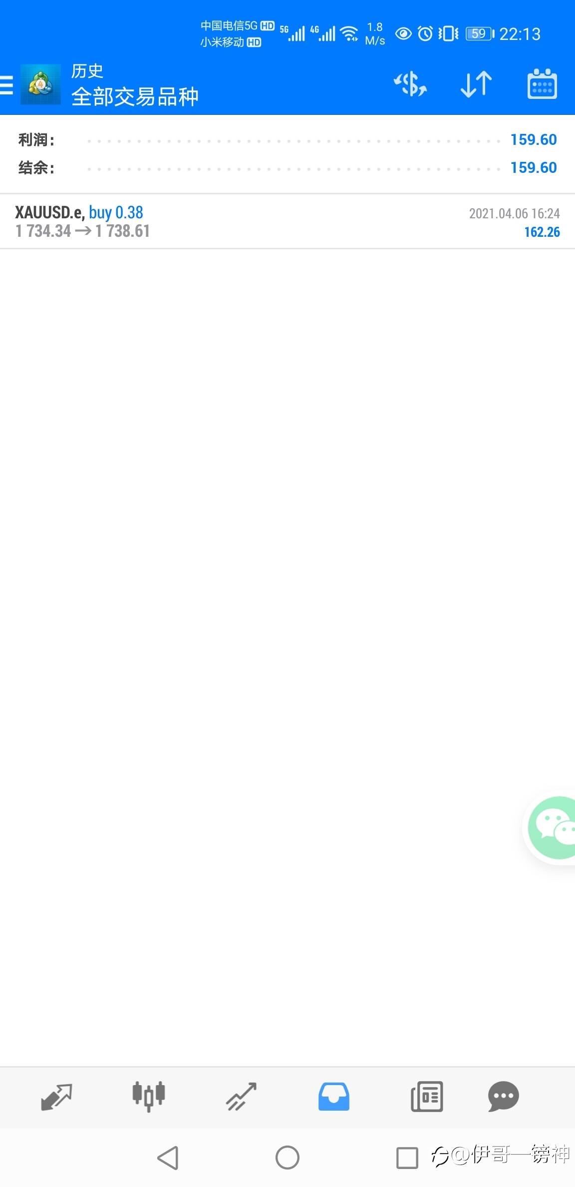 6/Apr，Day4/Phase1， $159.6