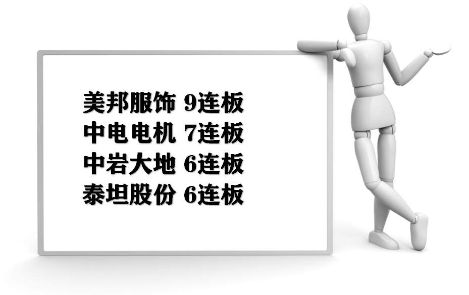 板块风云：诸多板块面临技术压力，短期需防一踩