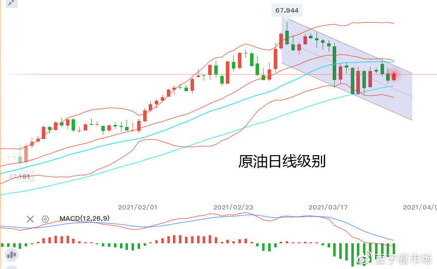 吉豆子：原油58.4做了多，期待下行区间破位