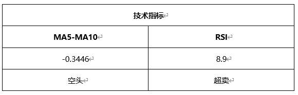 ATFX晚评0426：欧元、黄金、原油、美股，中线D1