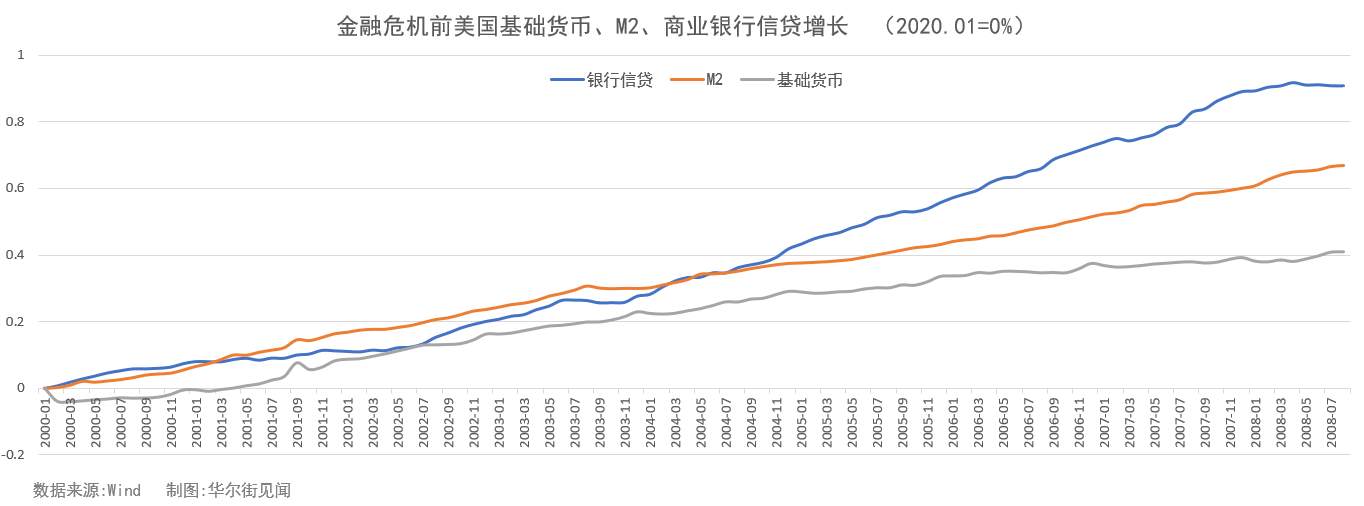 美元大放水，全球漫灌，最强通胀湮灭众生