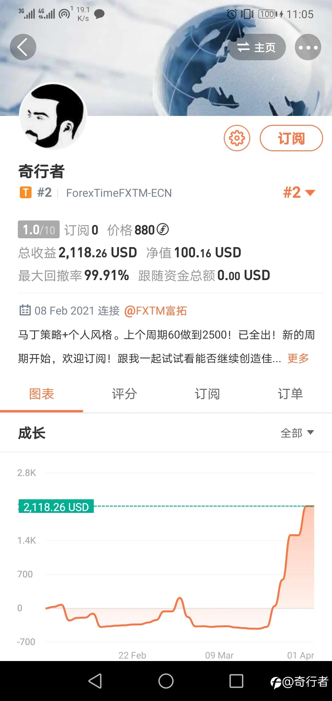 feed image