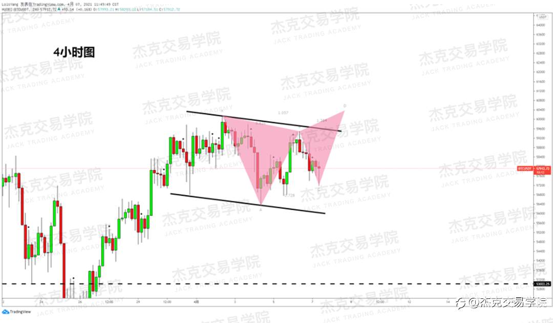 [4月7日策略]黄金/原油/英镑/欧元/美日/澳元/标普/BTC/ETH