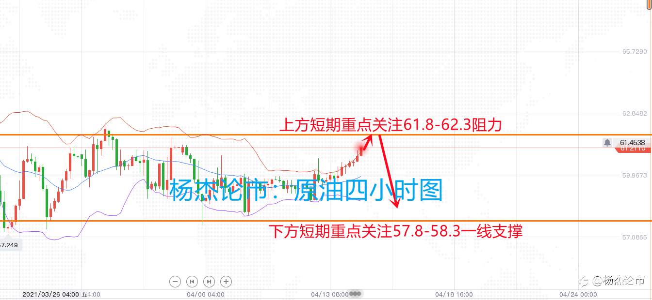 杨杰论市：4.14黄金午后如期反弹获利，欧盘1758下反手空！