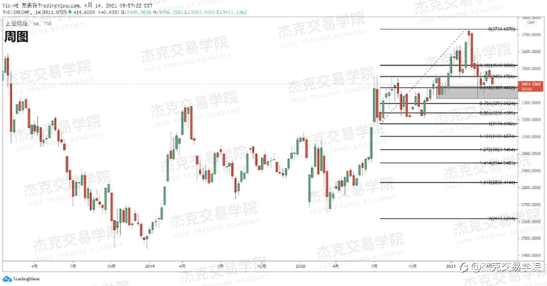 [4月14日策略]黄金/原油/英镑/欧元/美日/澳元/标普/BTC/ETH