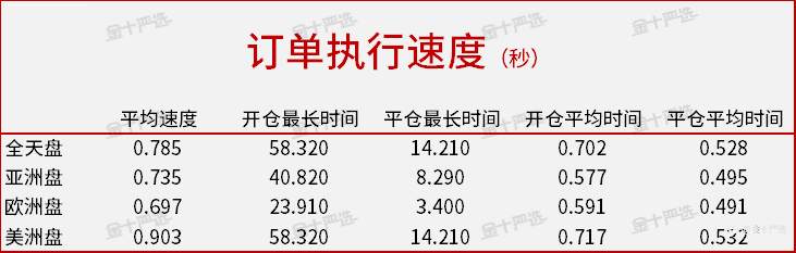 精准测评3：Tickmill真是“全网最便宜”吗？