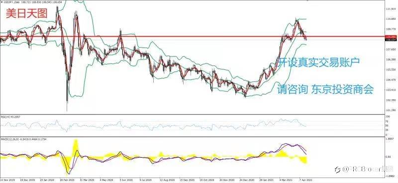 PRCBroker：20210419 今日汇评