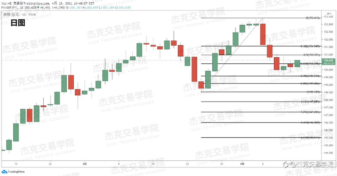 [4月13日策略]黄金/原油/英镑/欧元/美日/澳元/标普/BTC/ETH