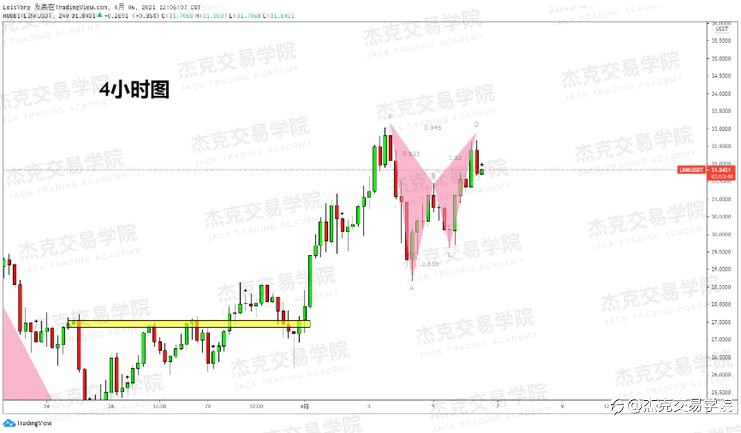 [4月6日策略]黄金/原油/英镑/欧元/美日/澳元/标普/BTC/ETH