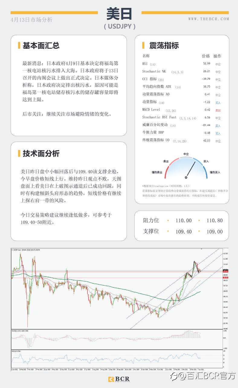 【百汇BCR今日市场分析2021.4.13】汇市盘整波动不大，原油打磨上下未决