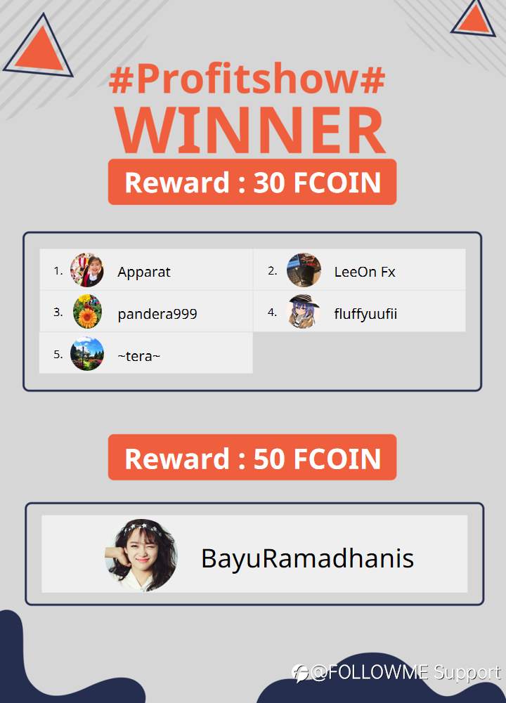 #Profitshow# Reward Announcement-He Got 180 FCOIN