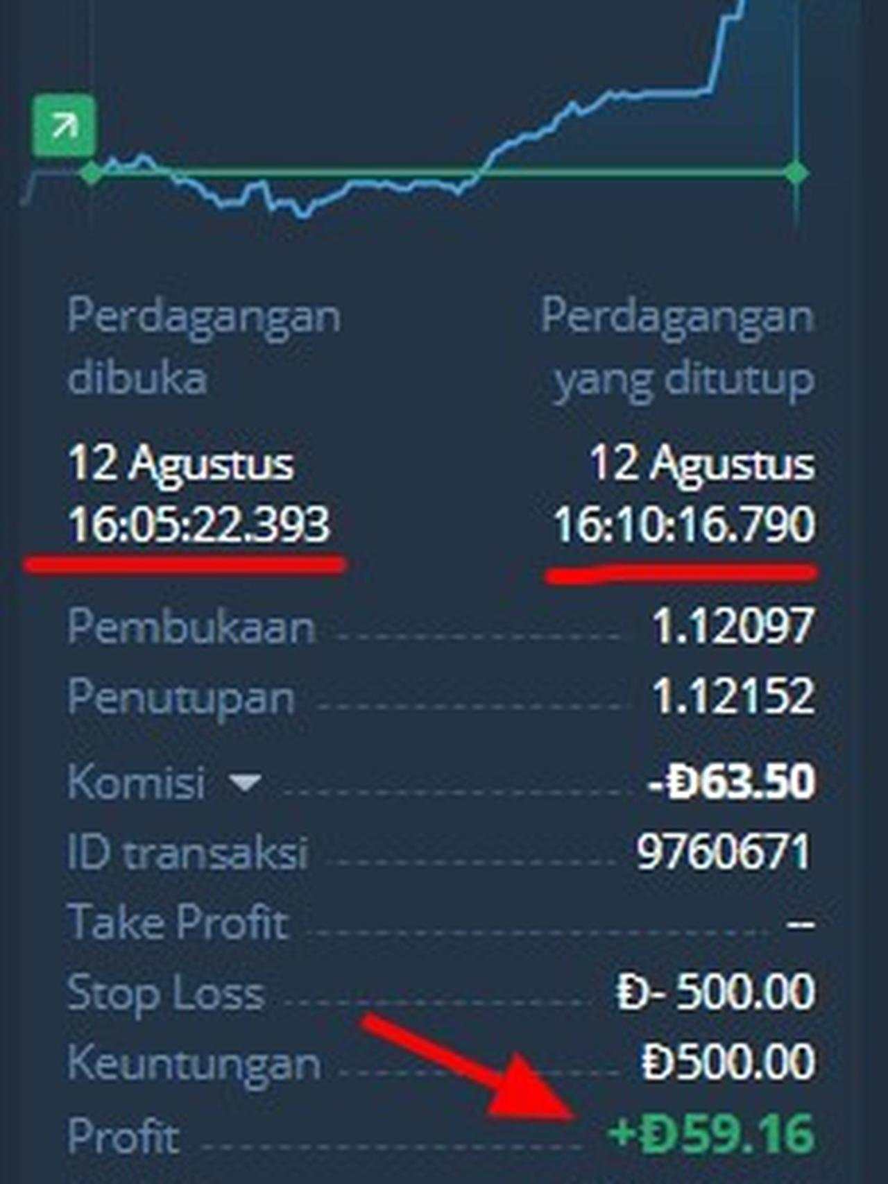 6 Alasan Menarik Berinvestasi Olymp Trade Forex Dengan Modal Kecil