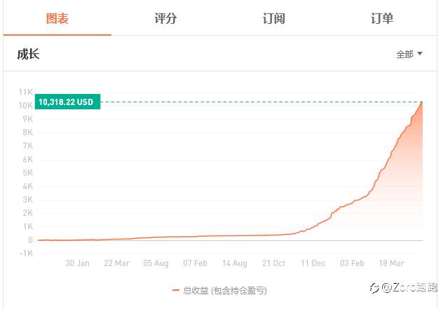 沾沾喜气，这些大赛榜上的盈利交易员