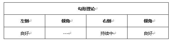 ATFX晚评0406：欧元、黄金、原油、美股，中线D1