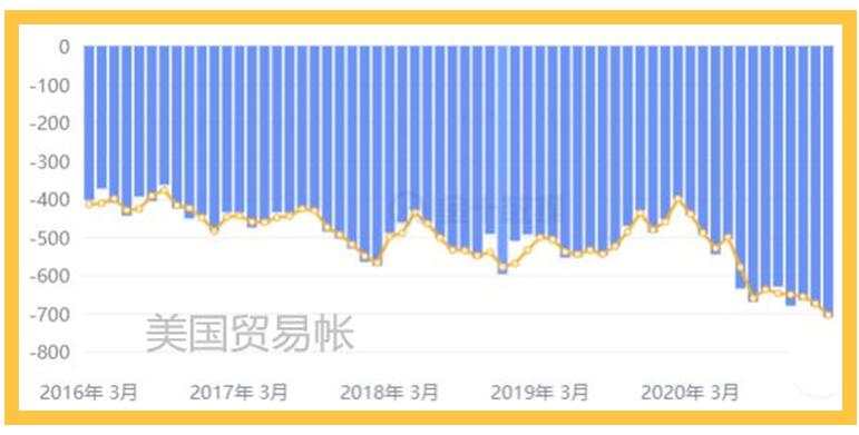 黄金成功破位，你还在怀疑它的涨势？
