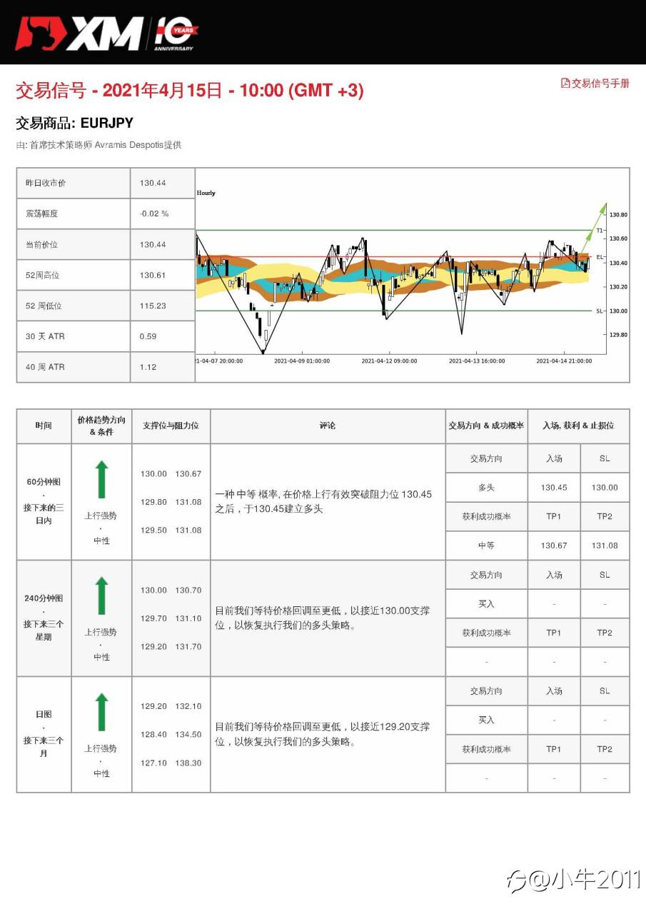 4/15交易信号-EURJPY