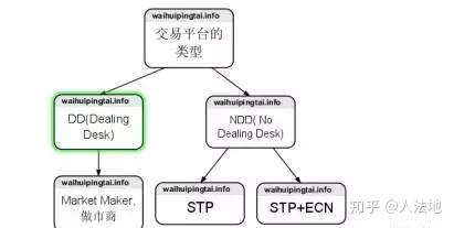 实力干货:详解外汇交易平台盈利模式