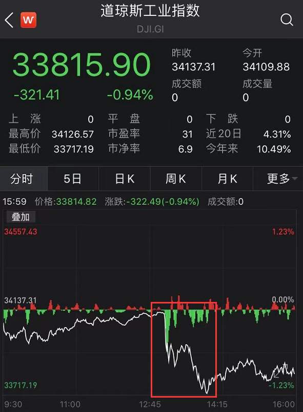 拜登拟征“富人税”，美股全线下跌...美国蹦出第51个州？